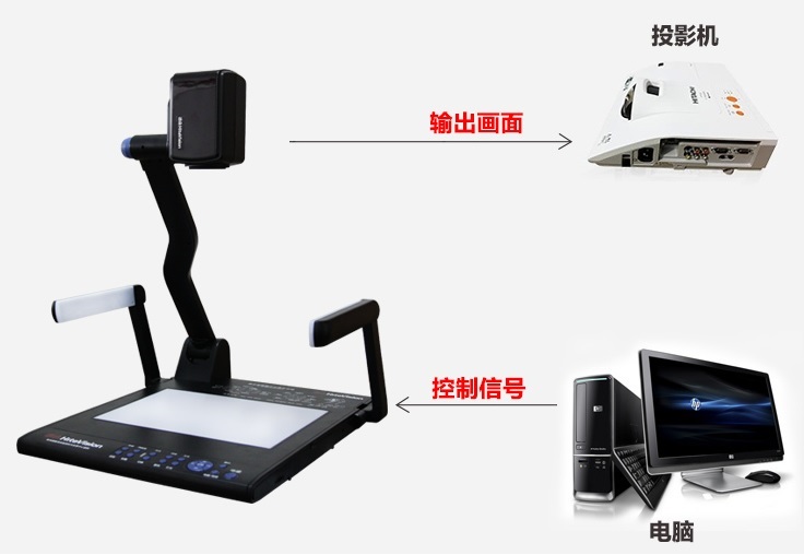 工业相机系统功能简介 工业相机系统功能简介