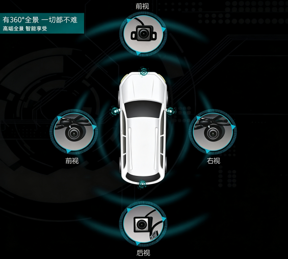 汽车360全景系统功能简介 汽车360全景系统功能简介